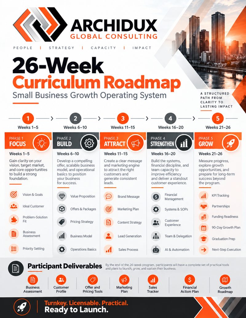26-week small business growth roadmap infographic (opens full-size image in a new tab)