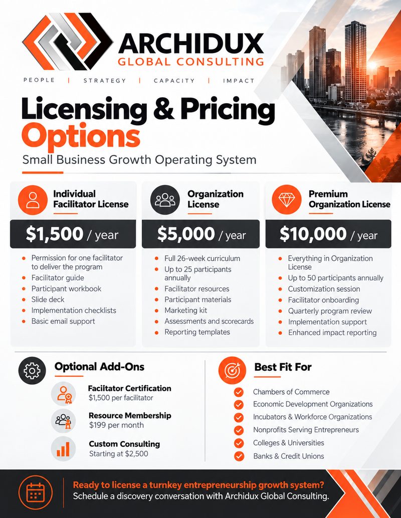 Growth System licensing and pricing options infographic (opens full-size image in a new tab)